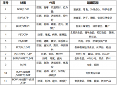 包裝設(shè)計(jì)關(guān)鍵點(diǎn)，不容忽視！