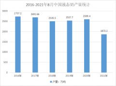 為什么包裝相同的液態(tài)奶，保質(zhì)期不同？